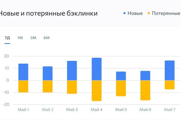 Кракен маркетплейс про