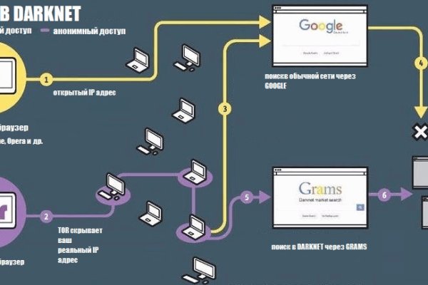 Официальный сайт kraken ссылки зеркала