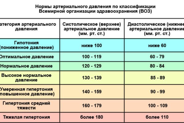 Кракен площадка vk2 top