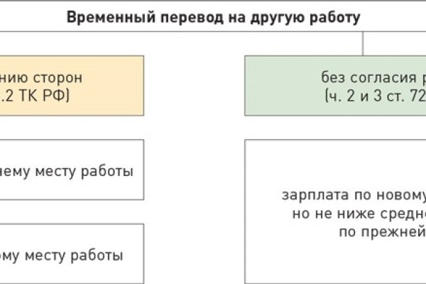 Кракен сообщество